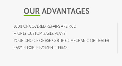 aftermarket car warranty insurance